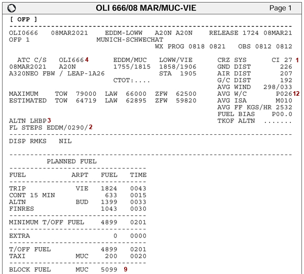 Симбриф. Flight Plan расшифровка. SIMBRIEF флайтплан топливо. SIMBRIEF ID. SIMBRIEF.